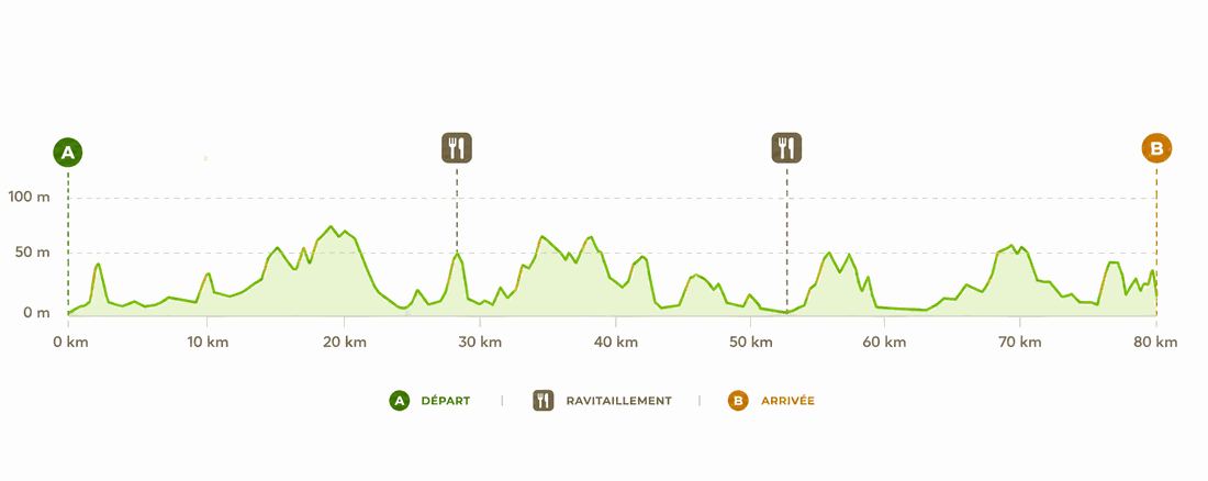 Profil d'élévation du parcours 80 km — Vals de Trézence et Boutonne, 640 m de dénivelé positif